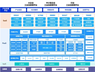 智能制造風口已至，金蝶星域以“數”打造智能工廠