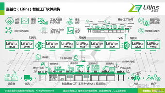 嘉益仕Litins亮相“尋找未來獨角獸”路演，聚焦互聯網信息服務創新